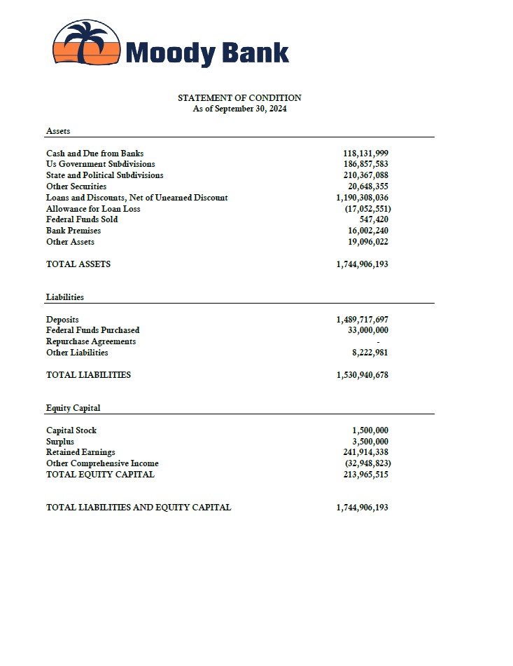 Statement of Conditions as of September 30, 2024